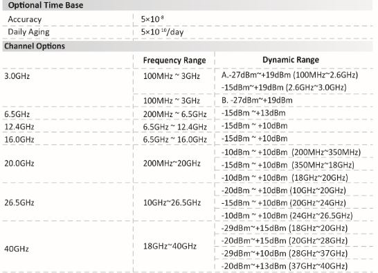 Universal Frequency Counter