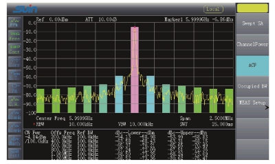 SA9200 Series 7.5 GHz Spectrum Analyzer