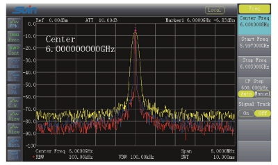 SA9200 Series 7.5 GHz Spectrum Analyzer