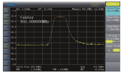 SA9200 Series 7.5 GHz Spectrum Analyzer