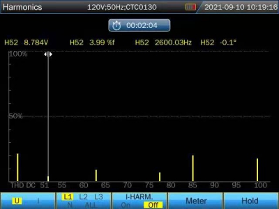 SA2200 Portable Power Analyzer