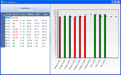 SA2200 Portable Power Analyzer