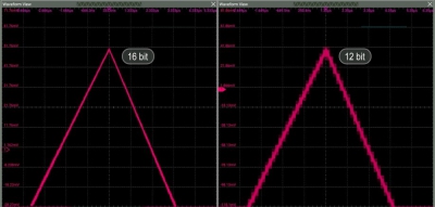 100 MHz Function Signal Generator