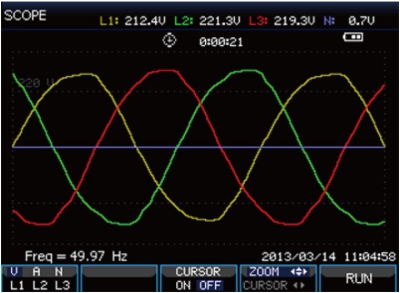 SA2100 Class S Power Quality Analyzer