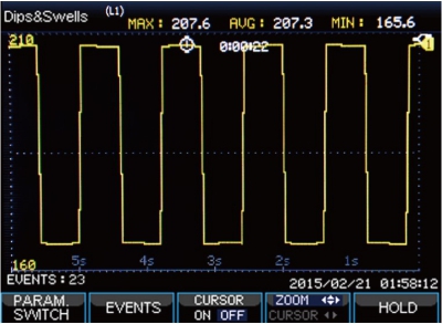 SA2100 Class S Power Quality Analyzer