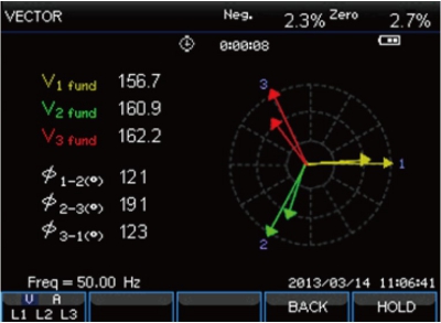 SA2100 Class S Power Quality Analyzer