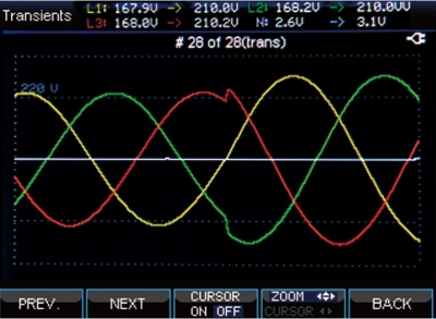 SA2100 Class S Power Quality Analyzer