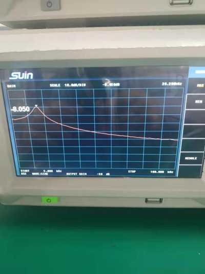 frequency characteristic analyzer