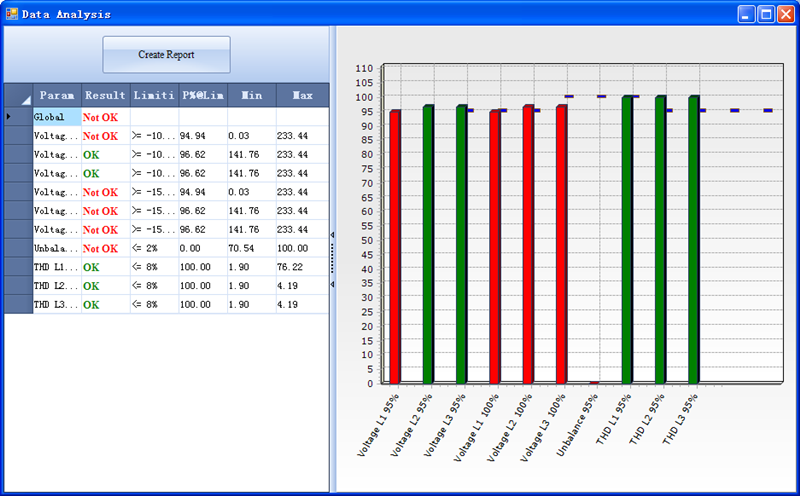 Brief introduction On How to Select Power Quality Analyzer