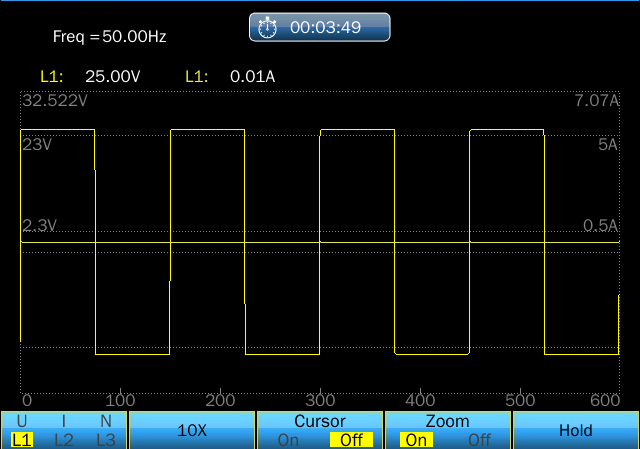 Introduction of Crest Factor in Electrical Power System