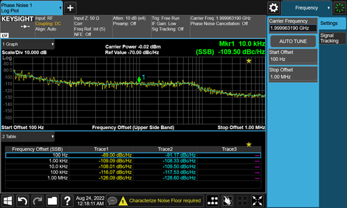 Phase noise @2GHz for TFG3681