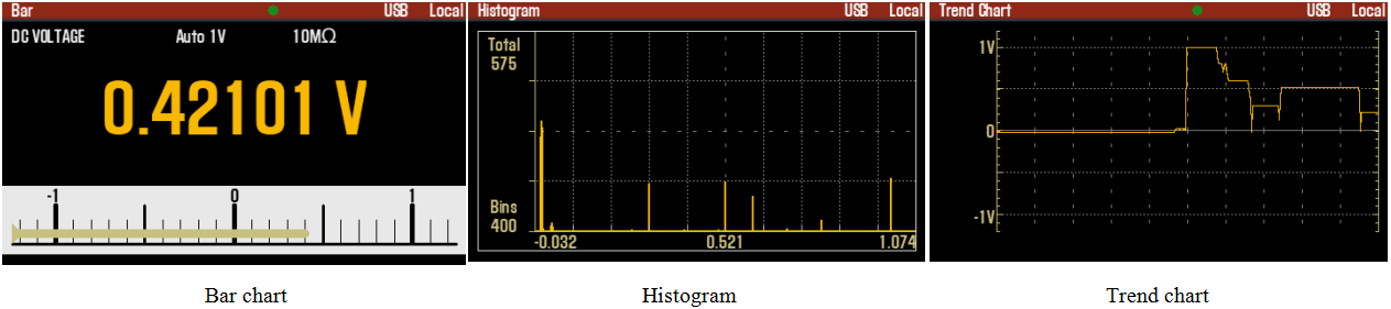 Bar chart,Histogram,Trend chart