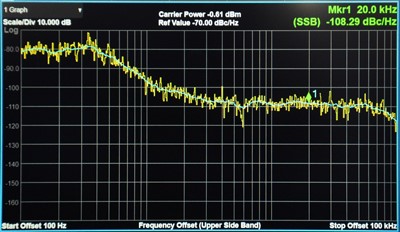 Low phase noise -105dBc/Hz@20kHz typical