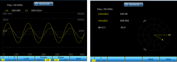 Introduction And Measuring of Active Power And Reactive Power