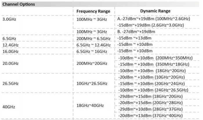 Basic Function Introduction - Frequency Measurement