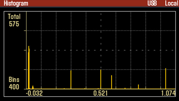 Digital Multimeters Characteristics