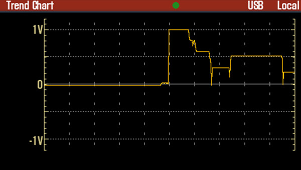 Digital Multimeters Characteristics