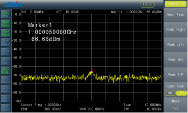 How to measure small signals by spectrum analyzer？