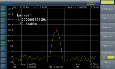 How to measure small signals by spectrum analyzer？
