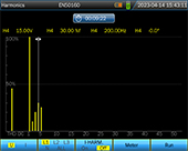 SA2200 Introduction - Portable Harmonic Measurement Tool